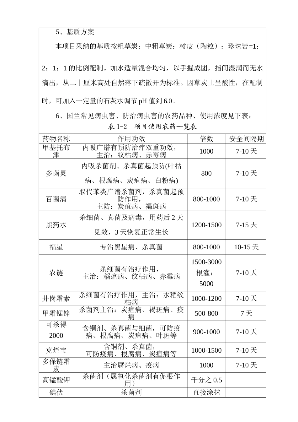 大理特色花卉产业化示范基地建设项目_第3页