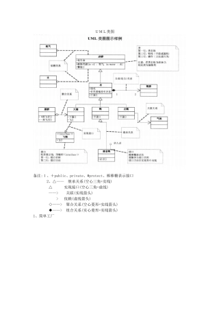 大话设计模式总结