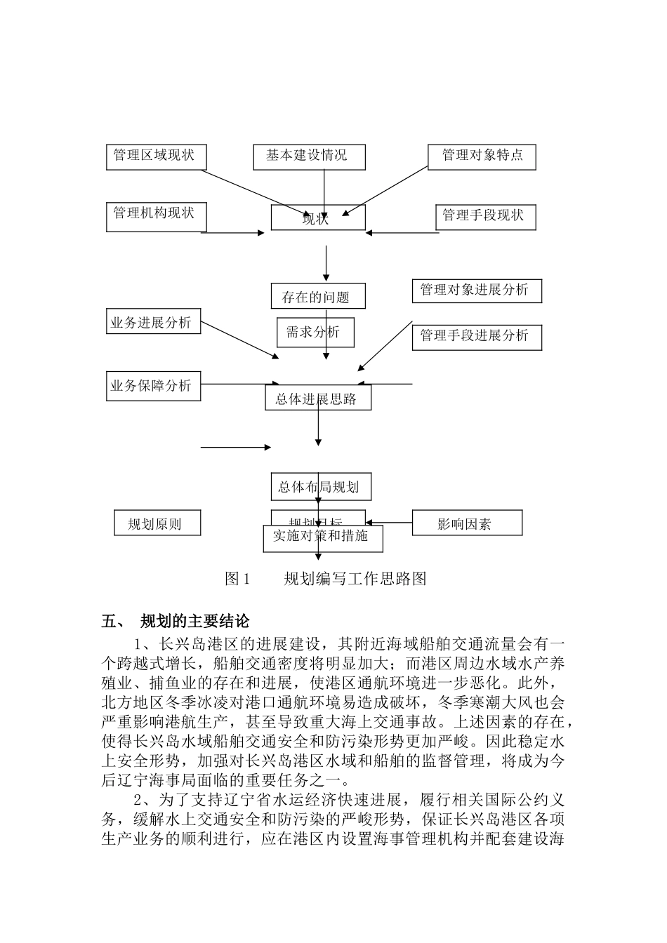 大连长兴岛港区海事规划_第3页