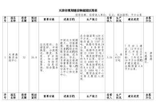 天津市物流园区
