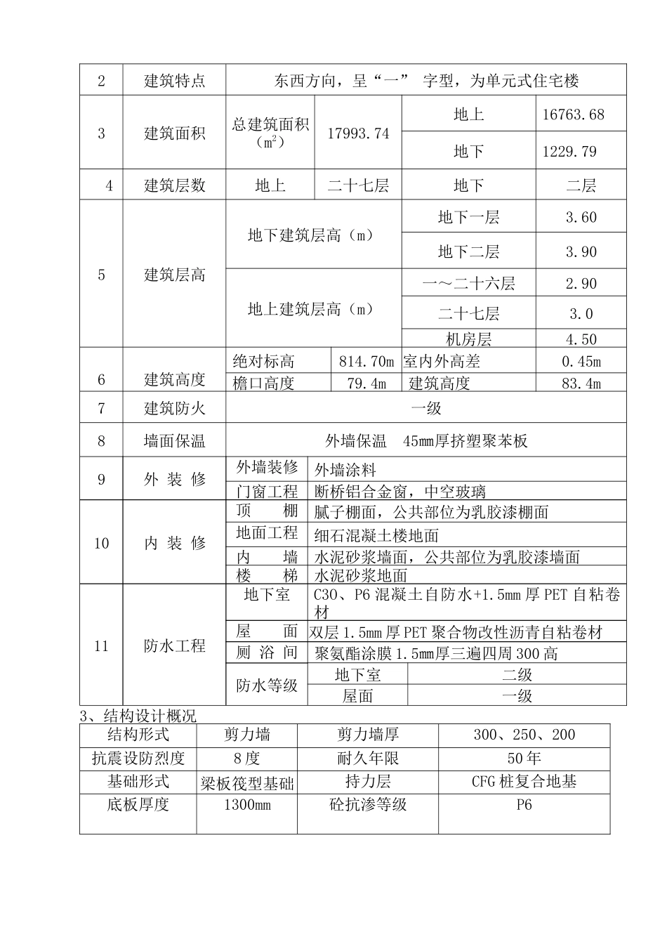 太原不锈钢产业园区生活区26#楼施工组织设计_第3页