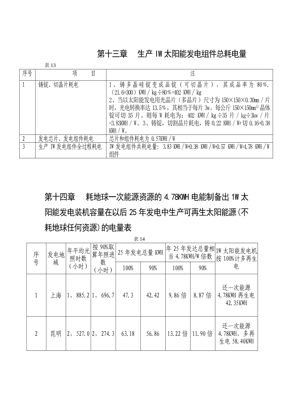 太阳能光伏发电组装件生产线项目报告5_第2页