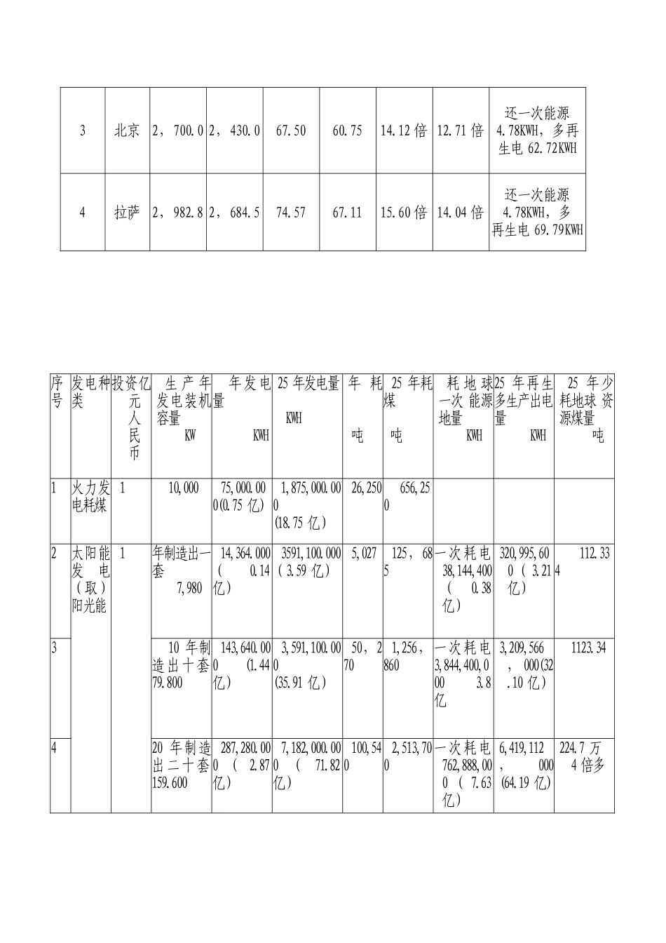 太阳能光伏发电组装件生产线项目报告5_第3页