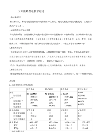 太阳能热发电技术综述