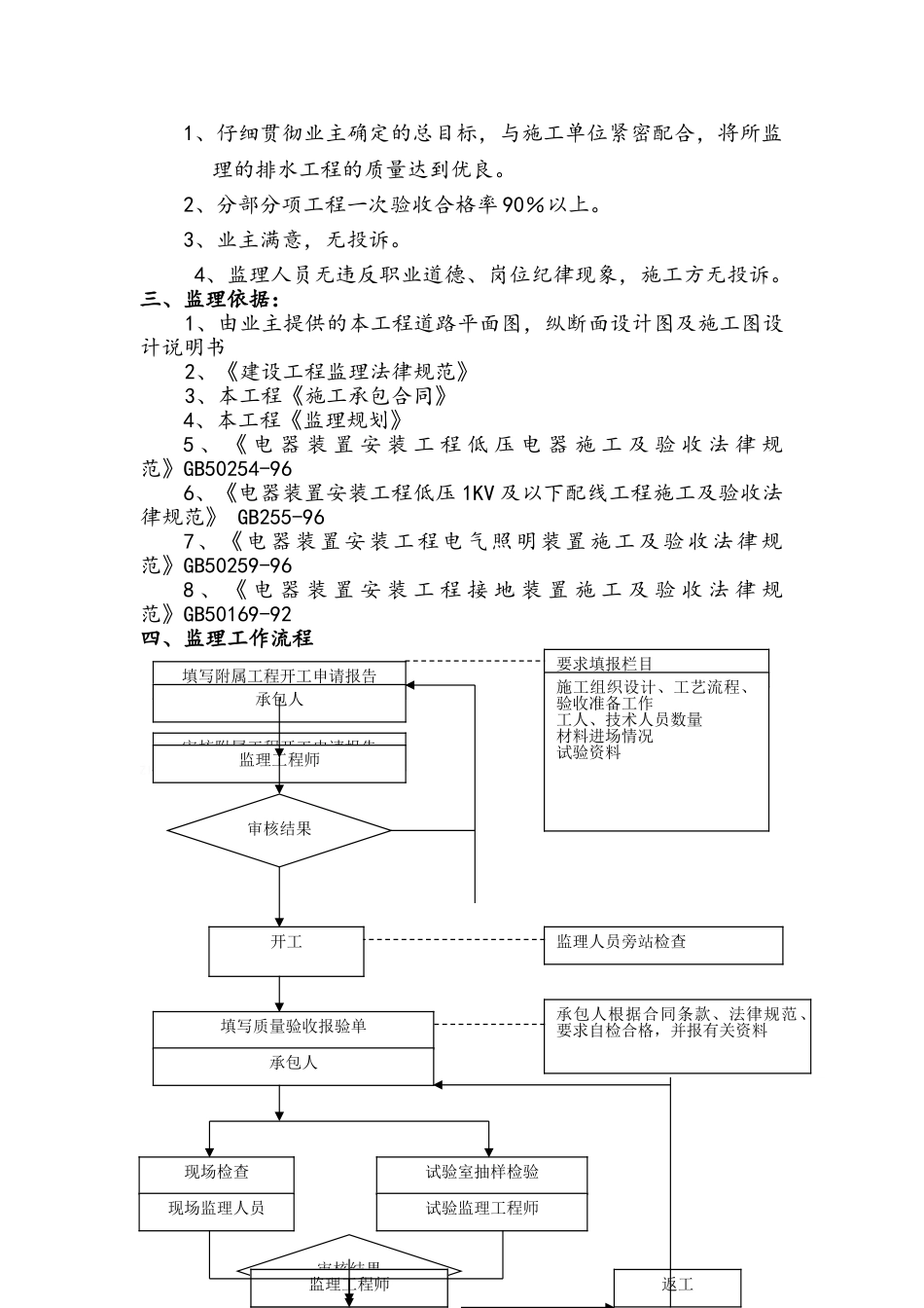 太阳能路灯工程监理细则_第2页