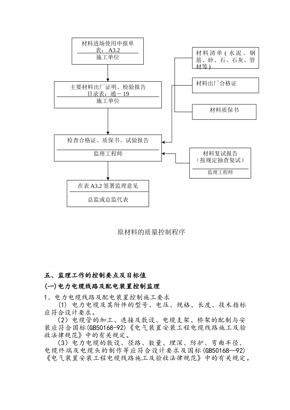 太阳能路灯工程监理细则_第3页