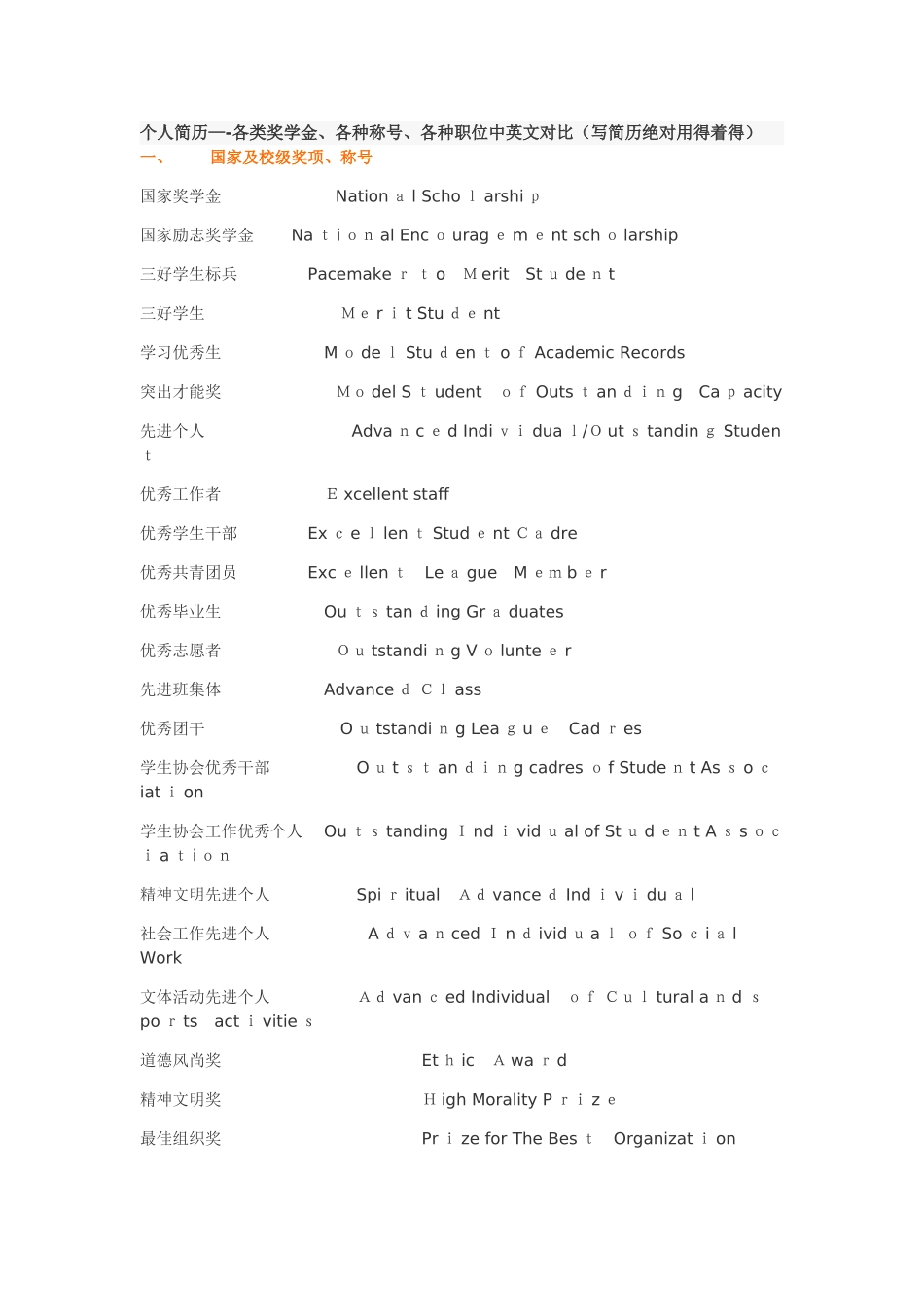 奖学金等荣誉的英文对照_第1页