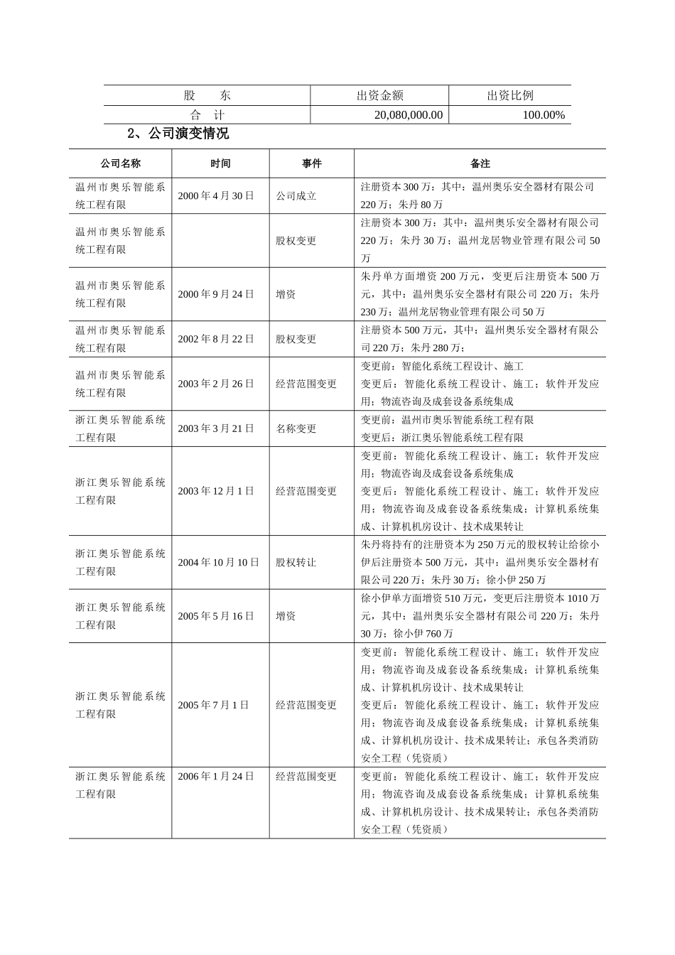 奥乐智能上市项目建议书_第3页