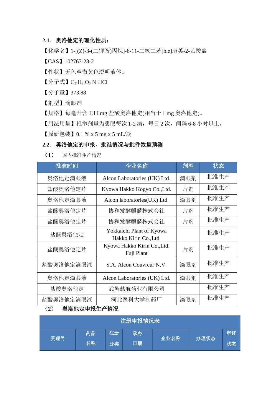 奥洛他定滴眼液的可行性研究报告_第3页