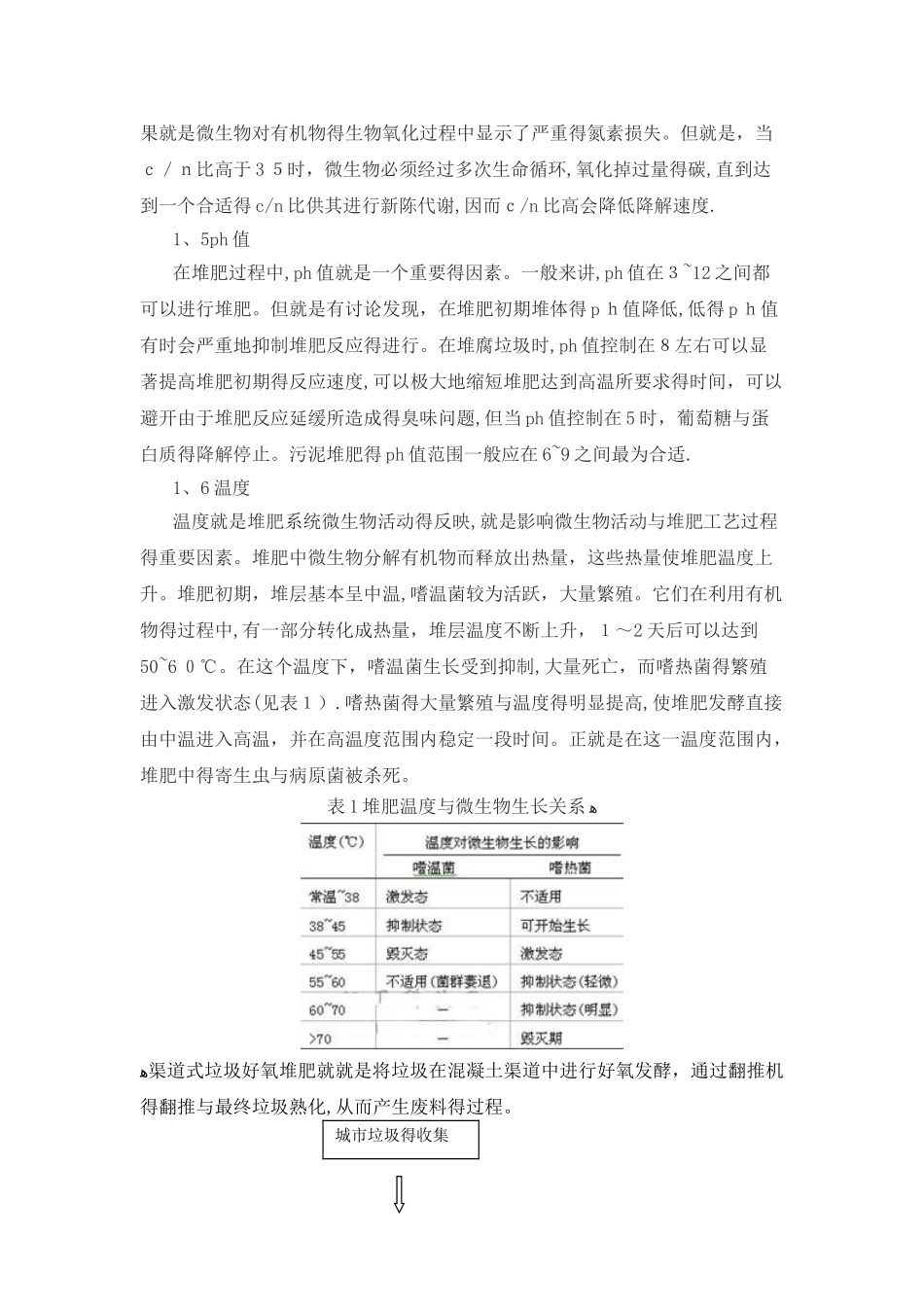 好氧堆肥工艺_第3页