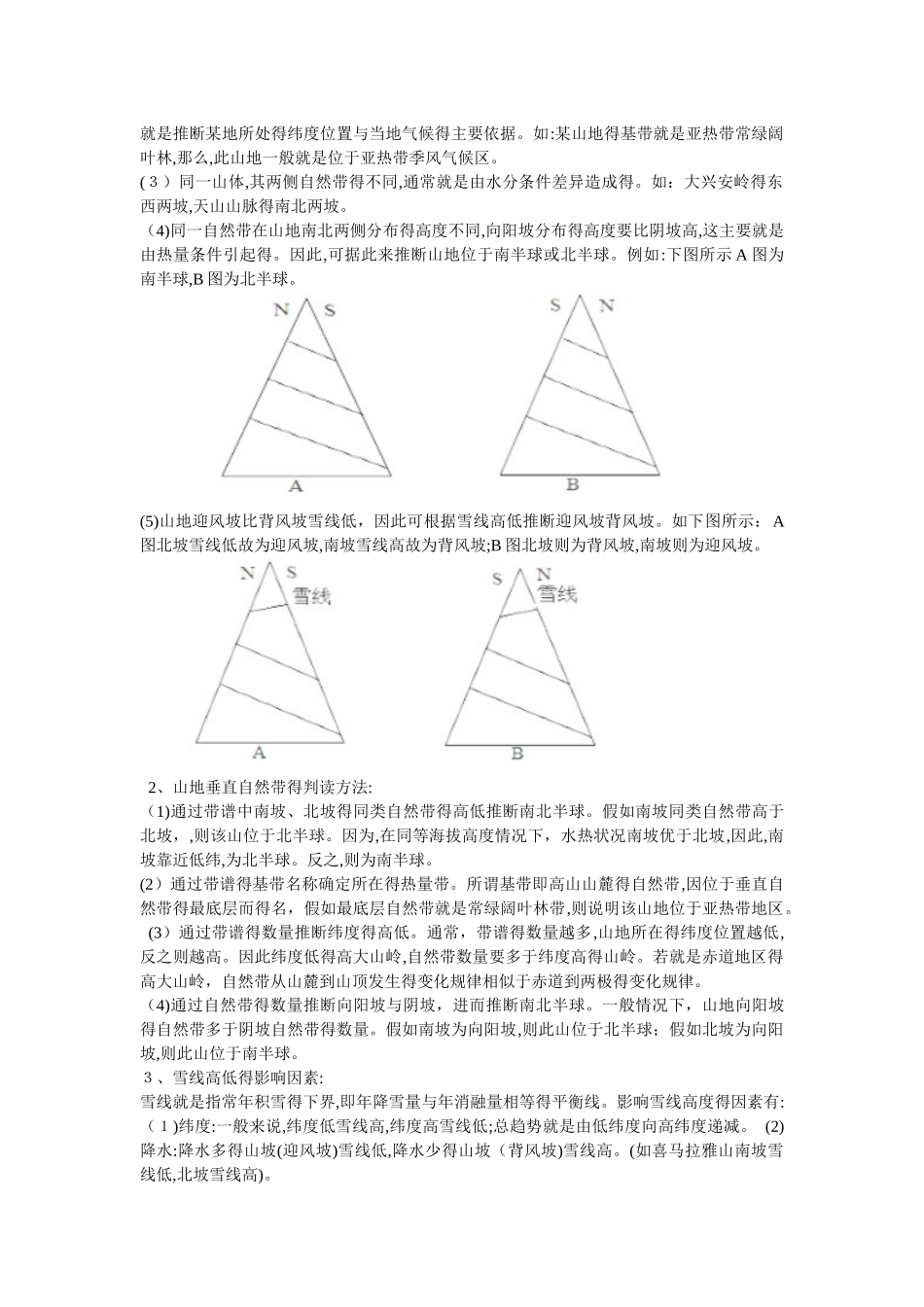 如何判断迎风坡背风坡阴坡阳坡雪线高低_第3页