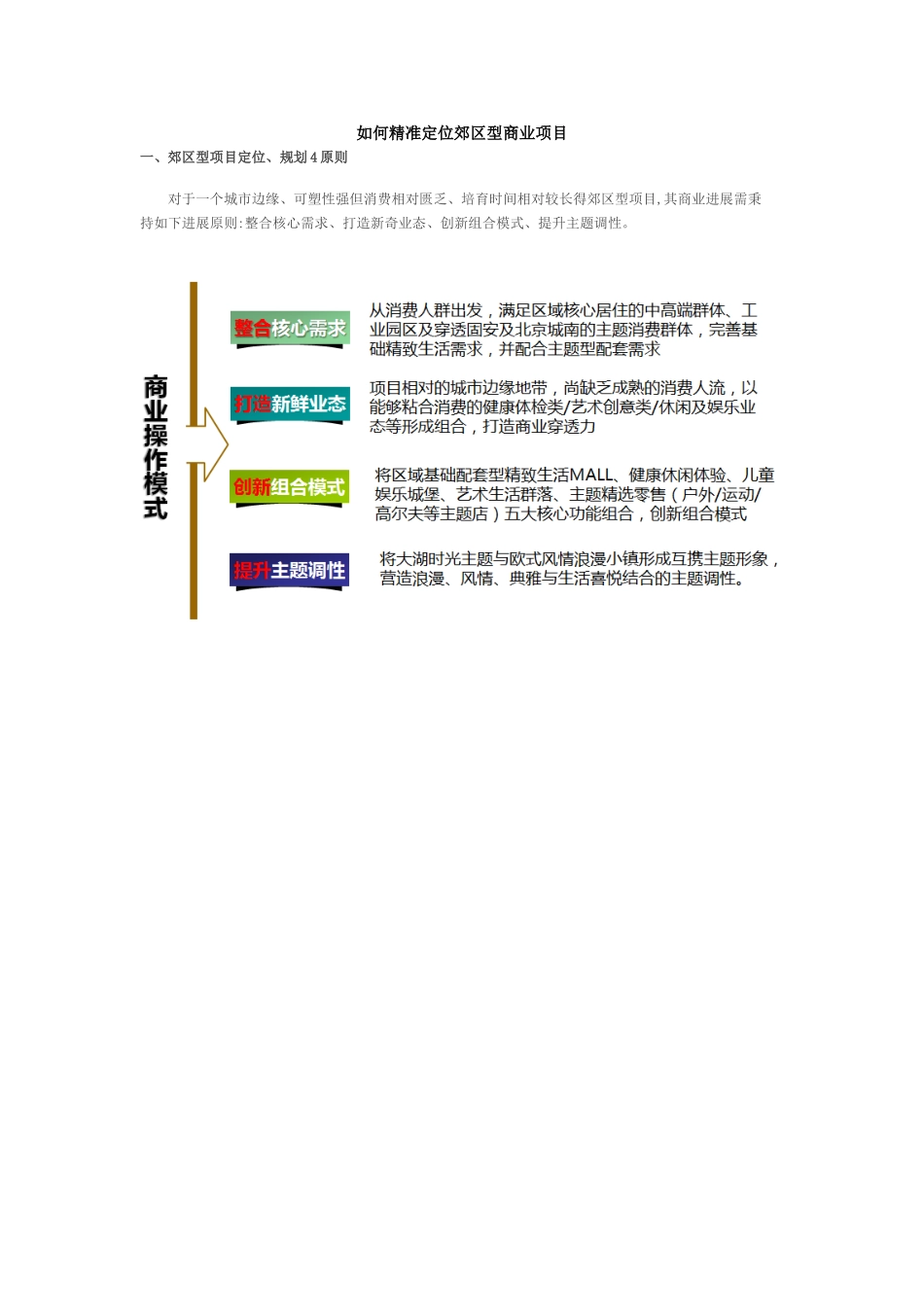 如何精准定位郊区型商业项目_第1页