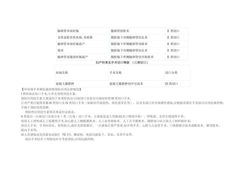 妇产科常见手术切口_第3页