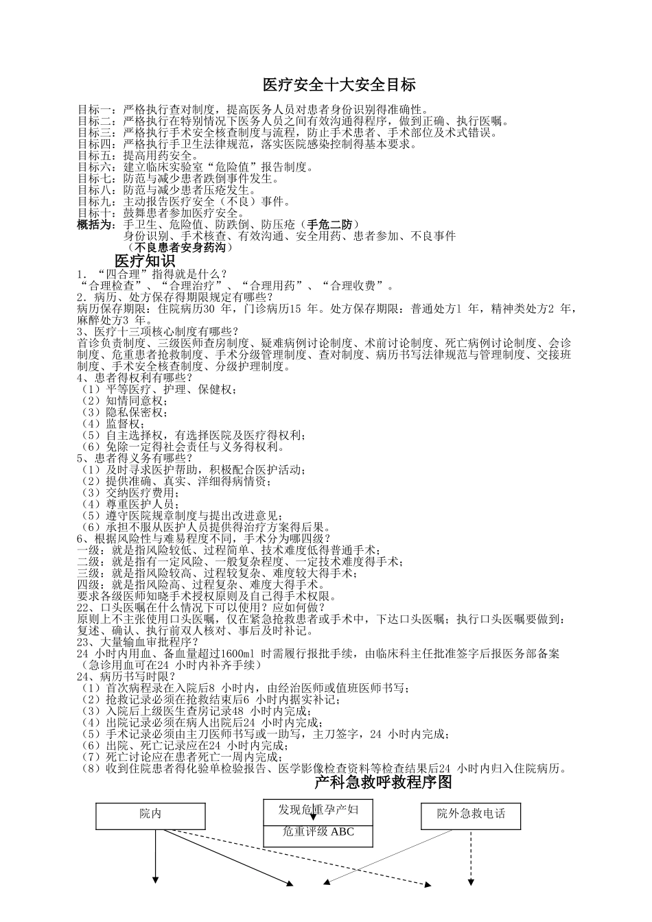 妇产科应知应会_第1页