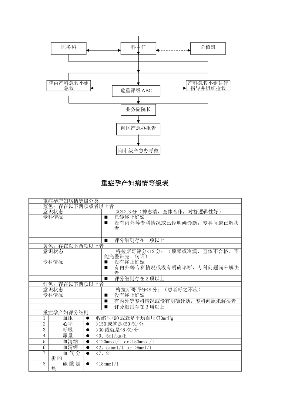妇产科应知应会_第2页