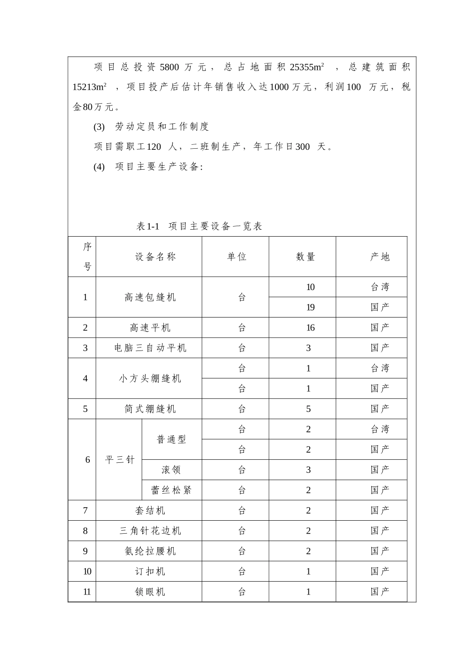 妙兮服饰有限公司建设项目_第3页