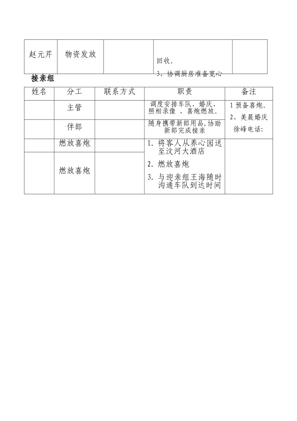 婚礼筹备小组分工表_第2页