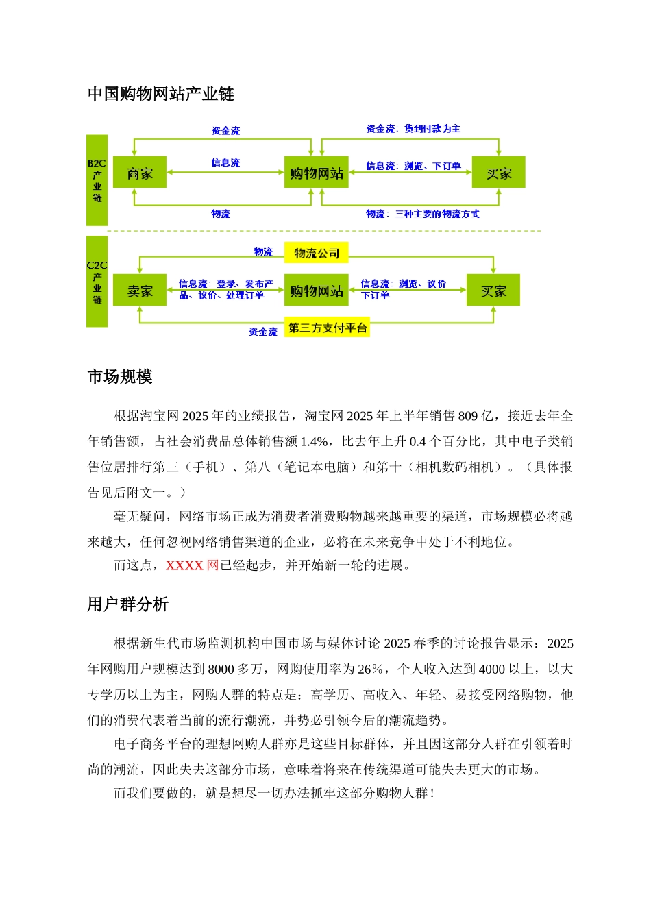 子电商务平台运营策划书--大学毕设论文_第2页