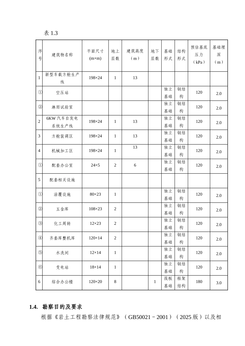 子电发展公司榆次工业园区工程项目岩土工程勘察报告--大学毕设论文_第2页