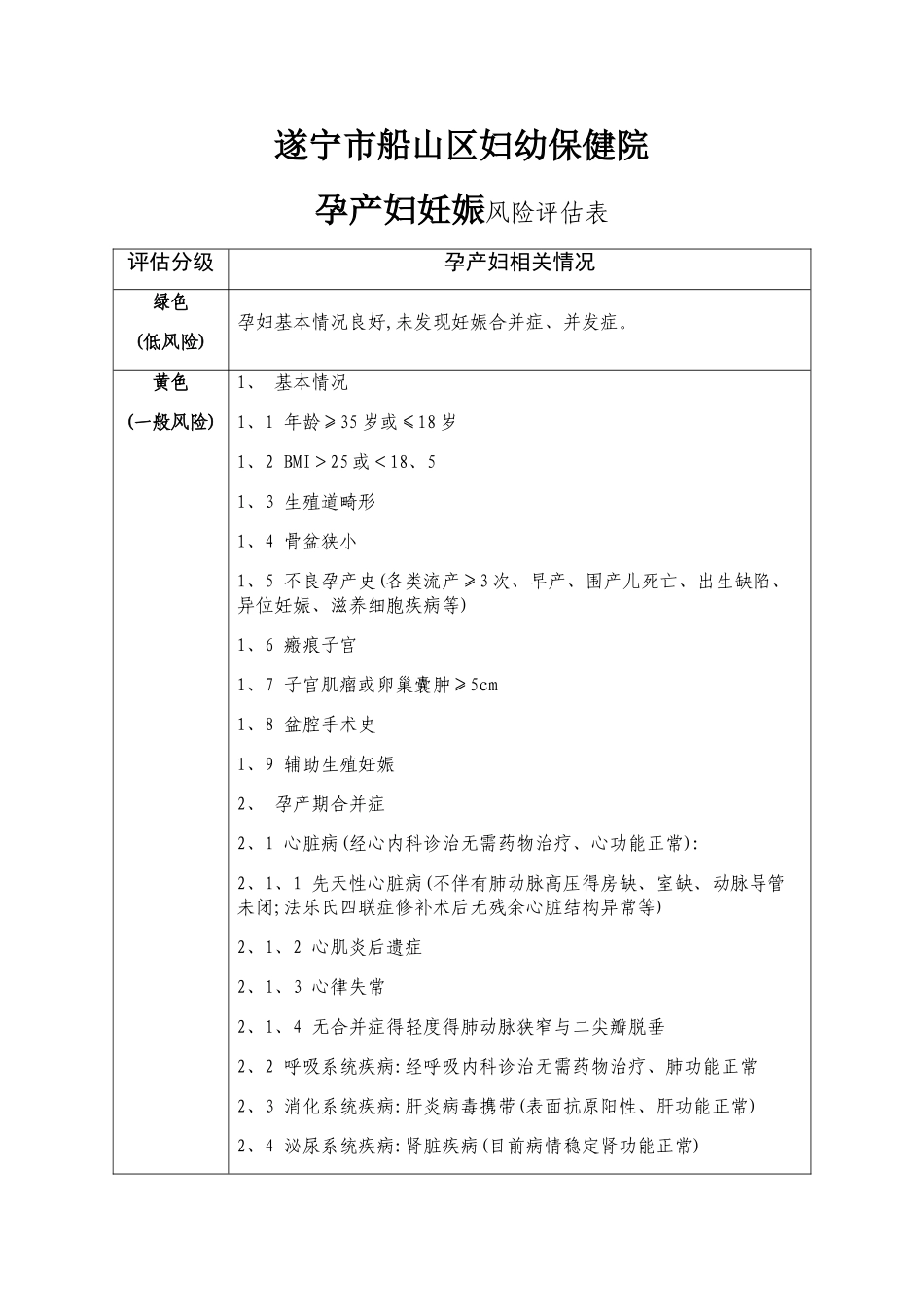 孕产妇妊娠风险评估表_第1页