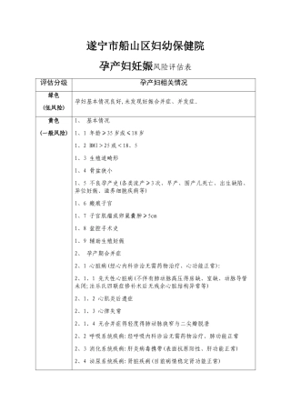 孕产妇妊娠风险评估表