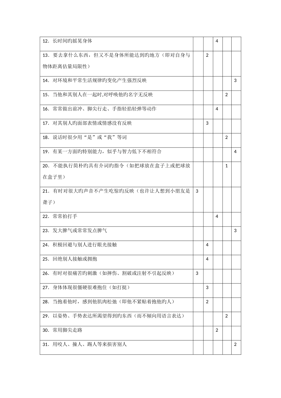 孤独症行为评定量表_第2页