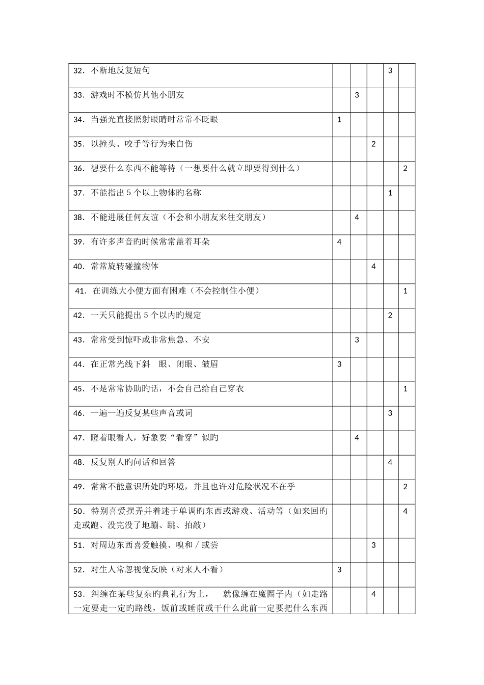 孤独症行为评定量表_第3页