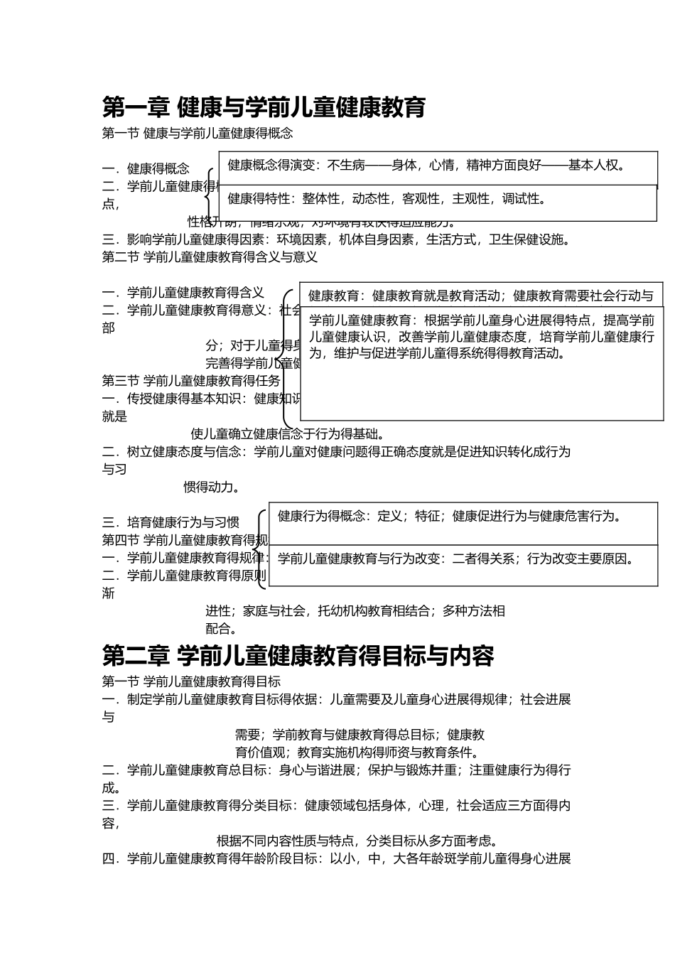 学前儿童健康教育 总结_第1页