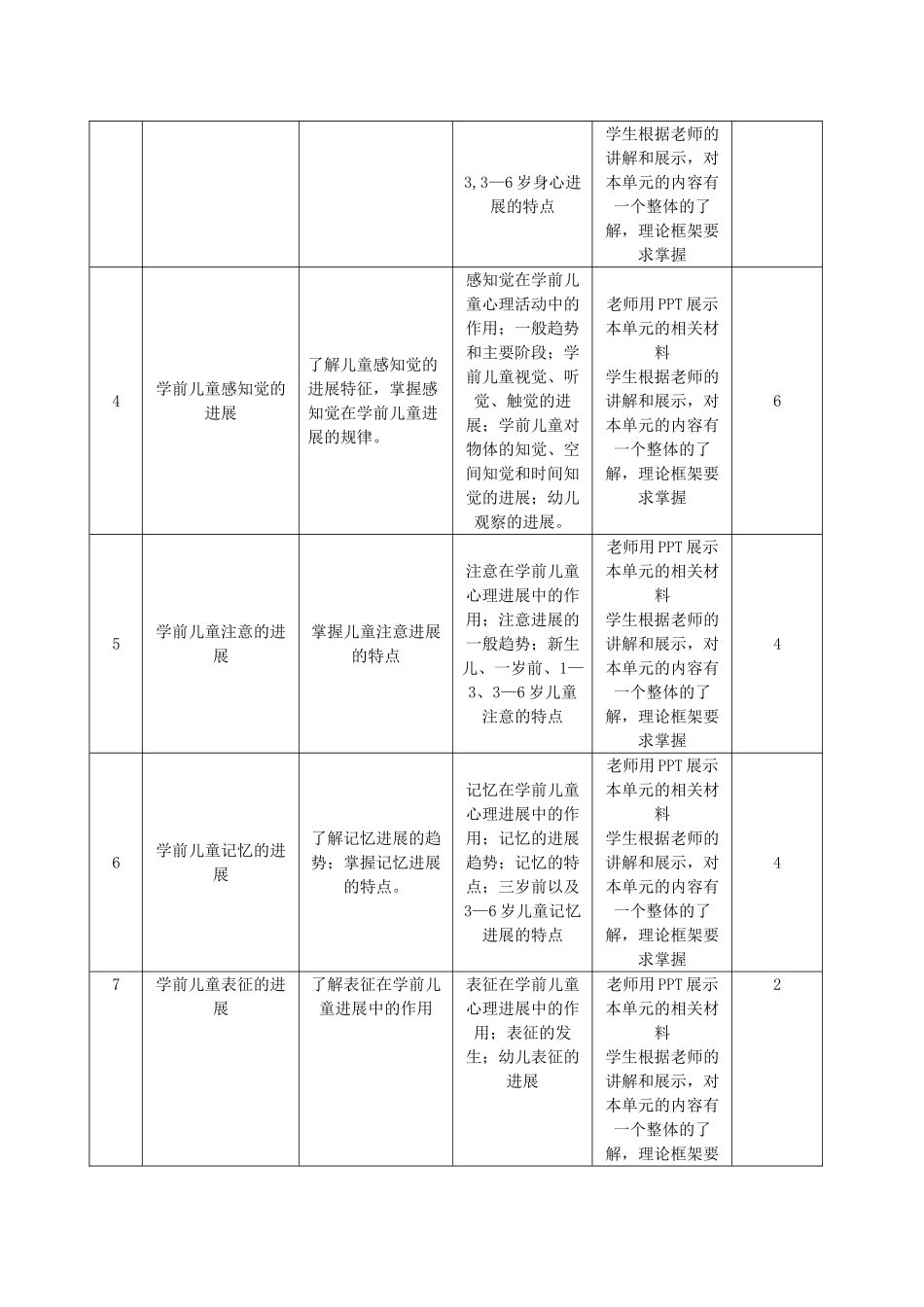 学前心理学课程标准_第3页