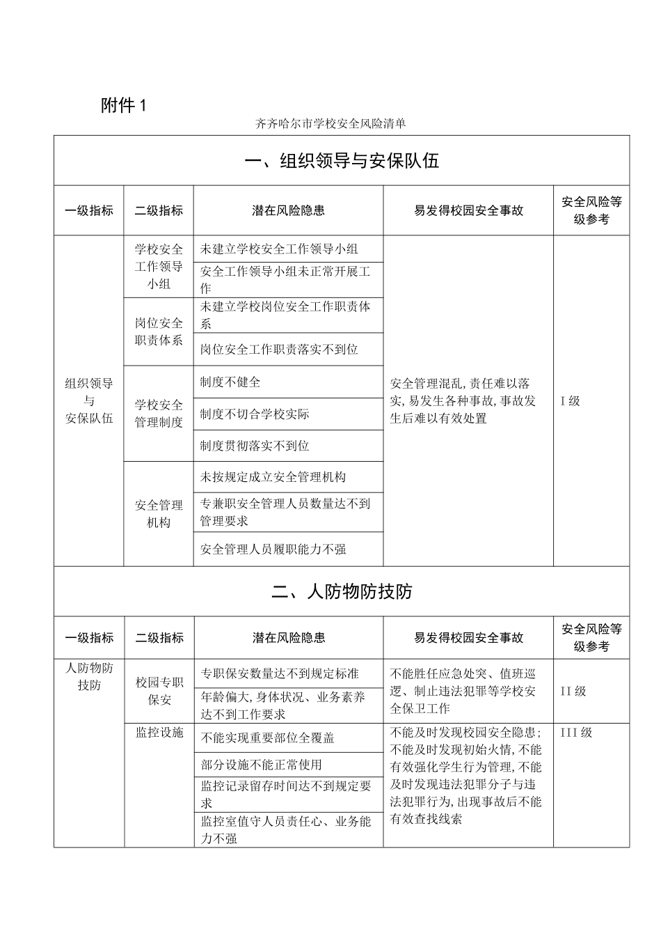 学校安全风险清单_第1页