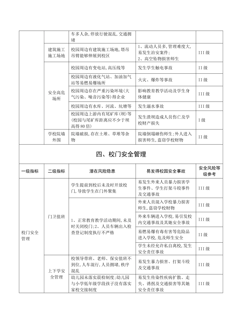 学校安全风险清单_第3页