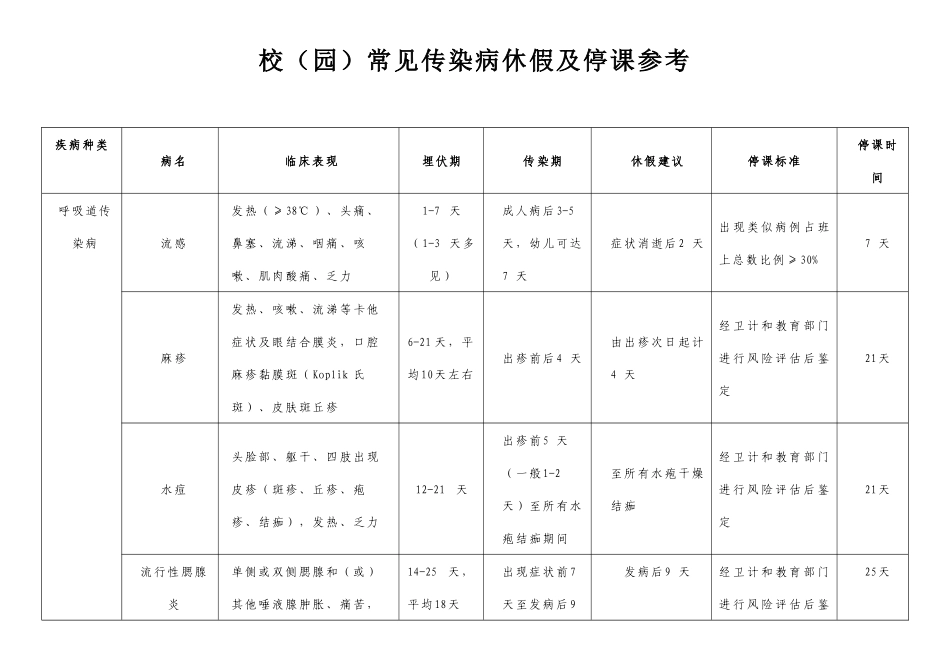 学校幼儿园常见传染病休假及停课参考_第1页