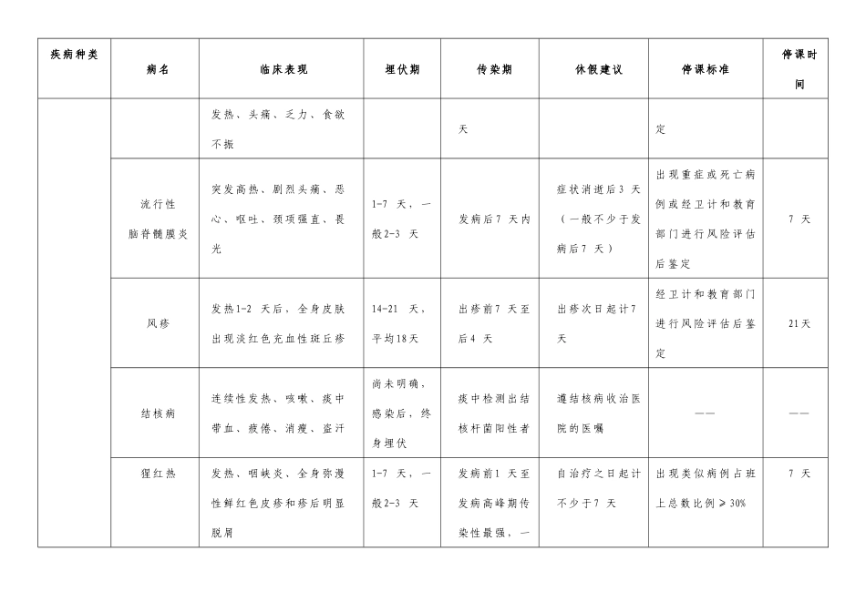 学校幼儿园常见传染病休假及停课参考_第2页