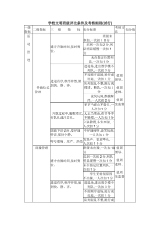 学校文明班级评比条件及考核细则