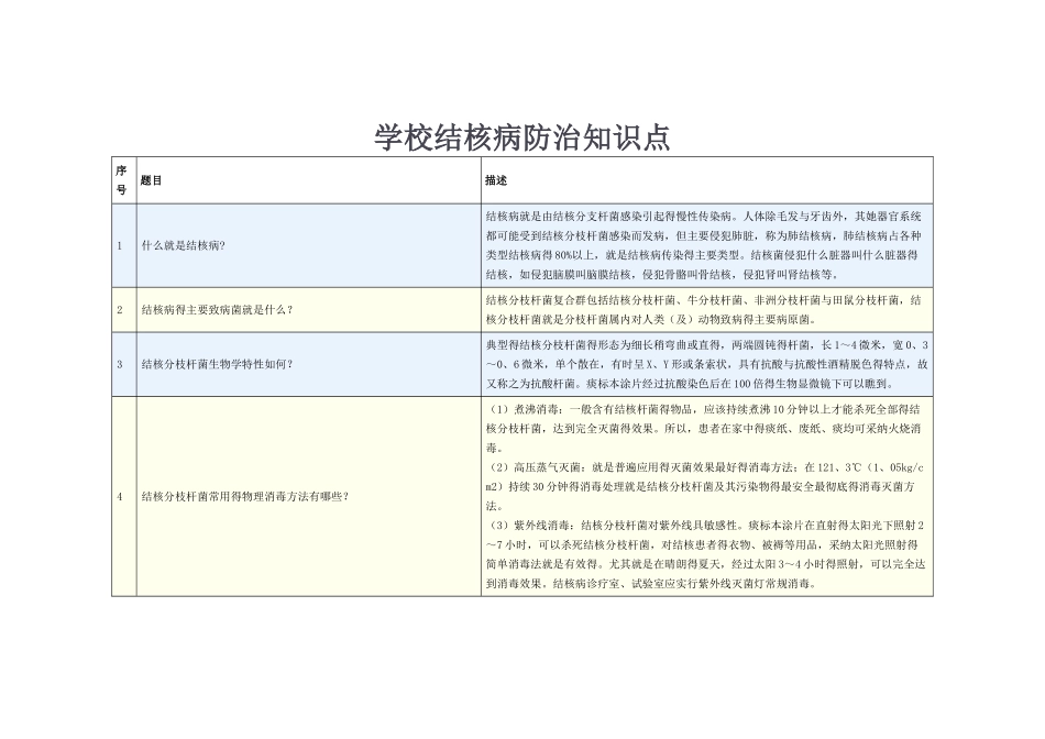 学校结核病防治知识手册_第1页