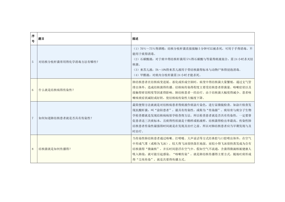 学校结核病防治知识手册_第2页