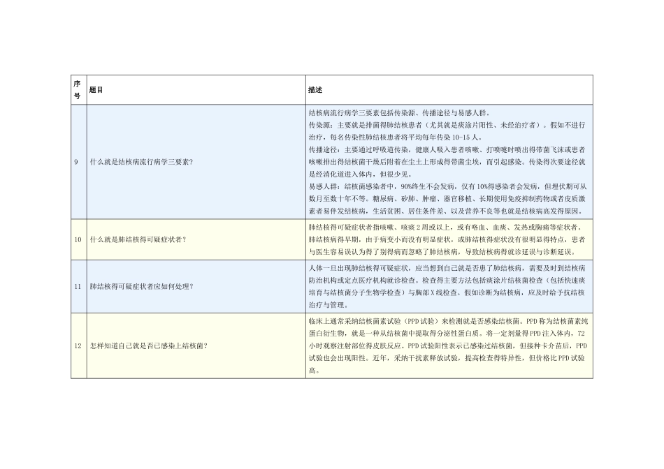 学校结核病防治知识手册_第3页
