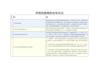 学校结核病防治知识手册