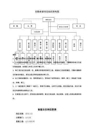学校食堂项目组织架构图