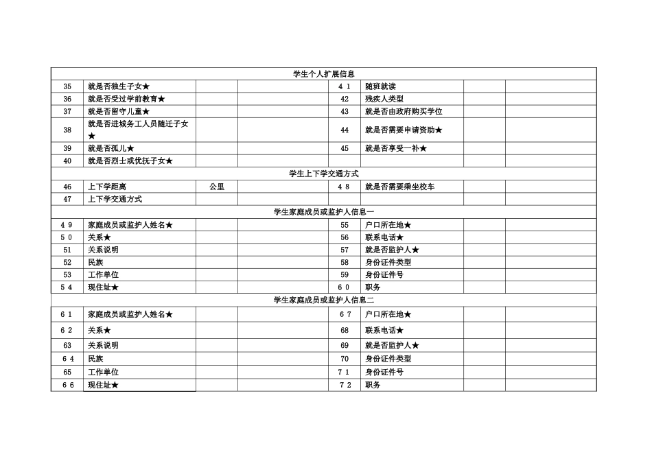 学生基本信息表_第2页