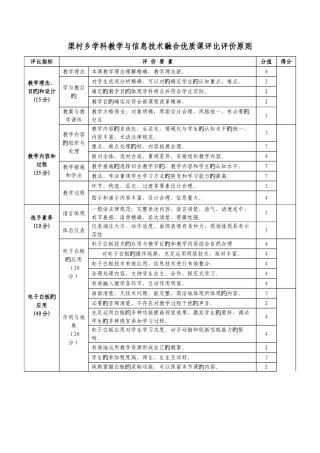 学科教学与信息技术融合优质课评选评价标准