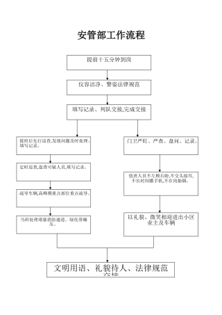 安保主管岗位职责