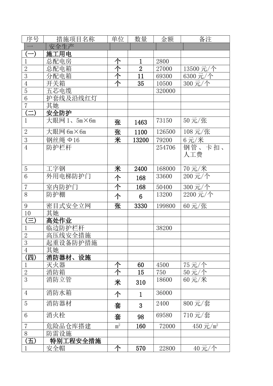 安全措施费用计划_第2页