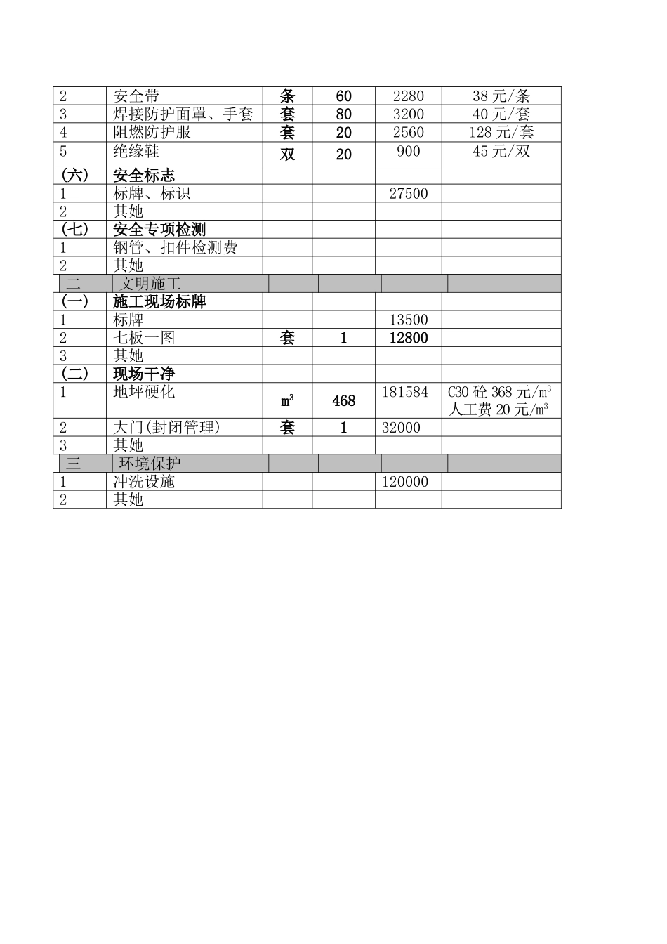 安全措施费用计划_第3页
