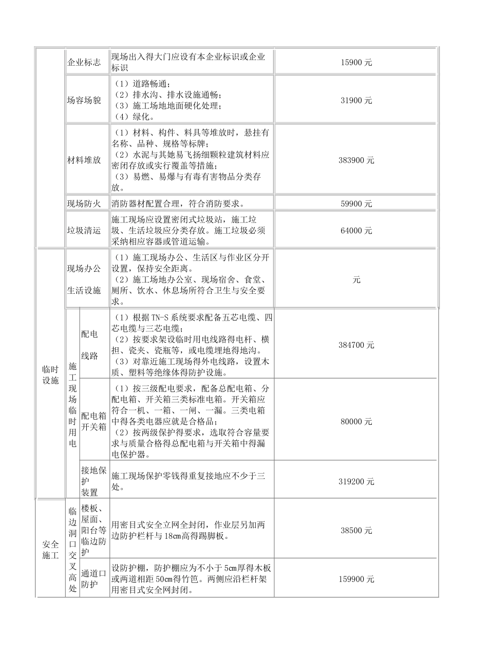安全文明施工措施费支付计划_第2页