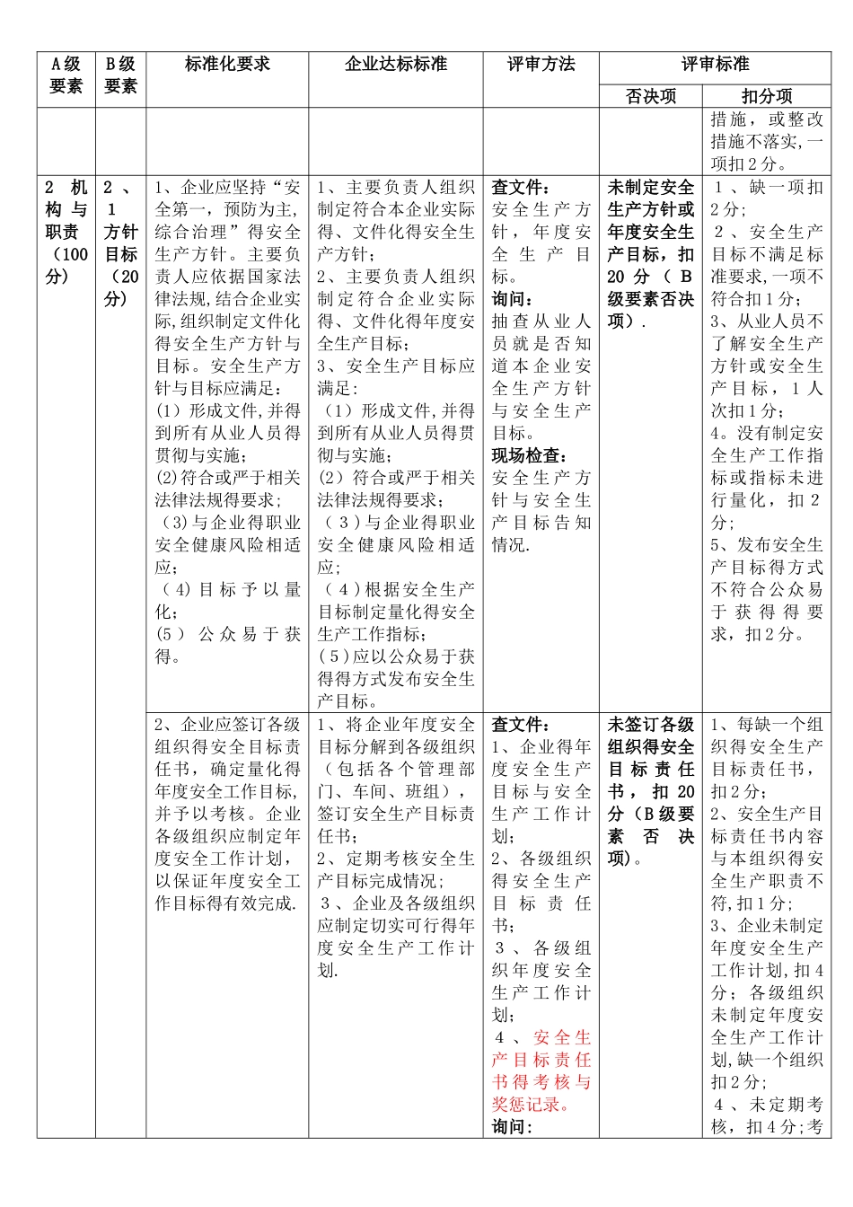 安全标准化评审标准_第2页