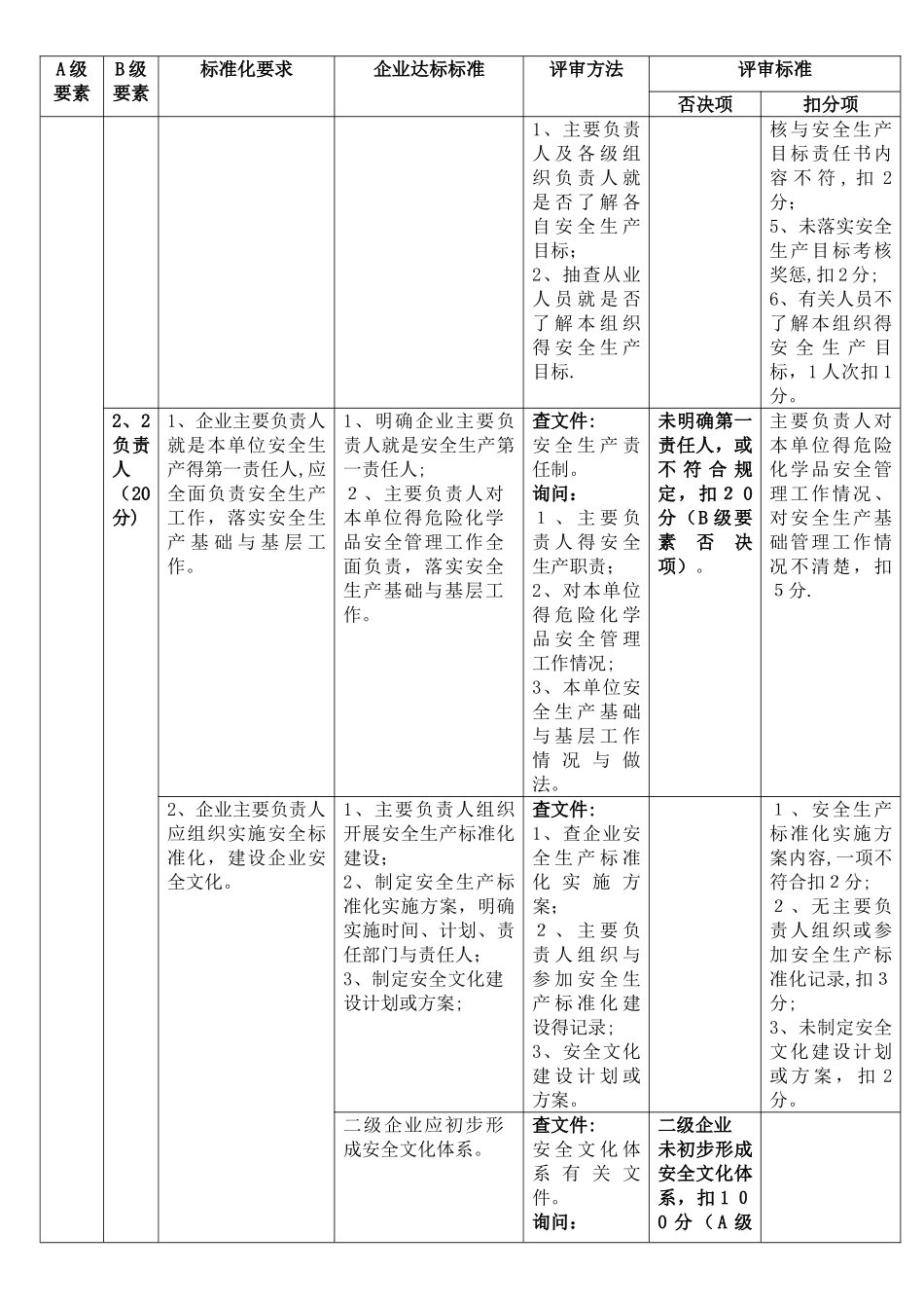 安全标准化评审标准_第3页
