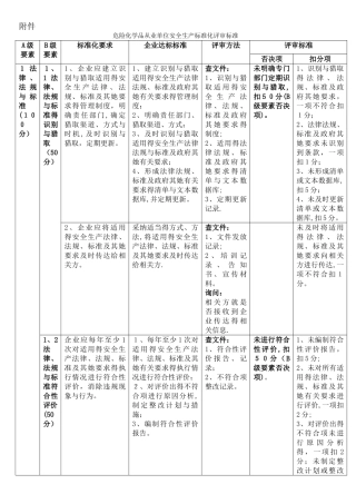 安全标准化评审标准