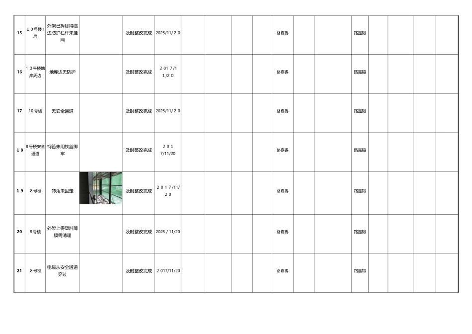 安全检查销项清单_第3页