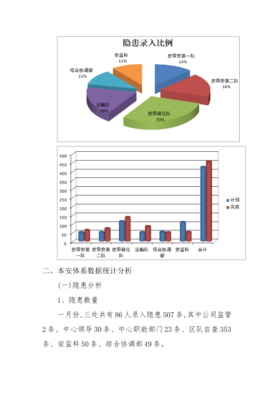安全生产工作月报_第2页